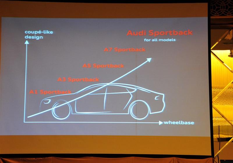 2010款 Sportback 1.8T 豪华型
