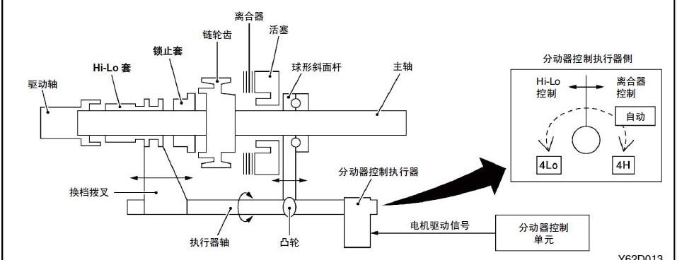 2011款 FX35 金尚标准版