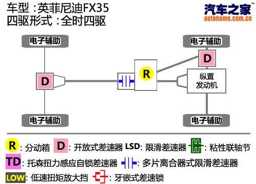 2011款 FX35 金尚标准版