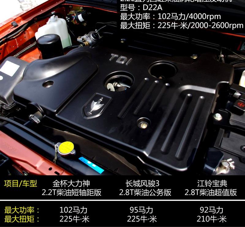 2013款 2.2T柴油四驱短轴