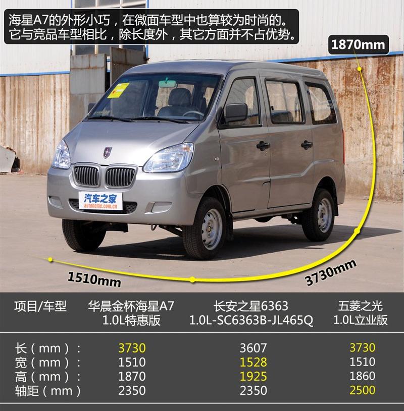 2011款 1.0L特惠版DL465Q3