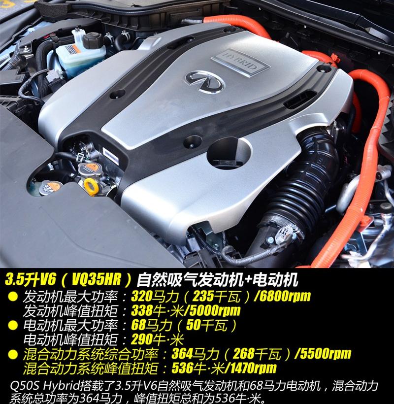 2014款 3.5L Hybrid 豪华运动版