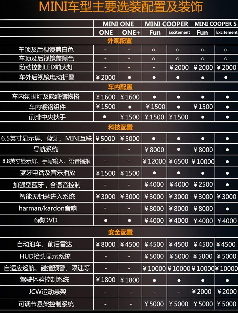 2014款 2.0T COOPER S Excitement