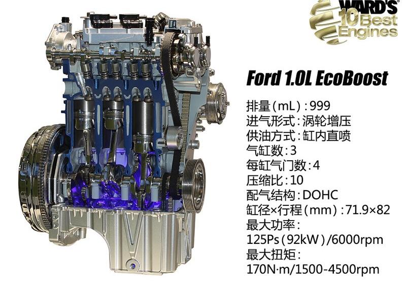 2015款 两厢 1.0L GTDi 自动超能风尚型