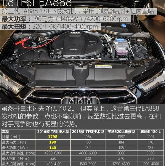 2016款 TFSI 技术型