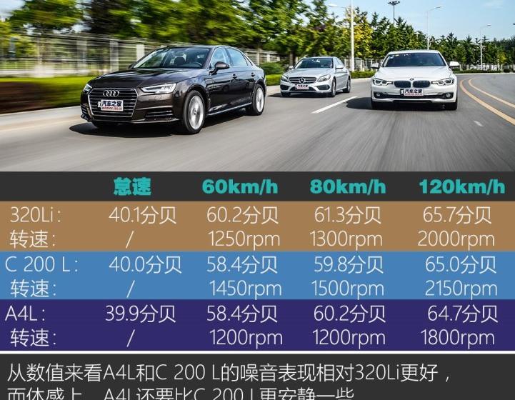 2017款 40 TFSI 风尚型