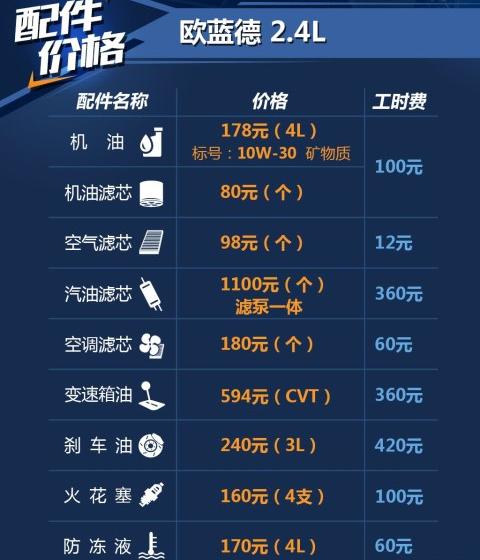 2016款 2.4L 四驱尊贵版 7座