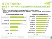 一猫：做好汽车电商实现“一口价”是关键