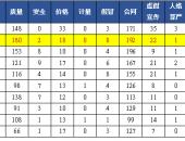 中消协投诉榜：一汽-大众涉及发动机故障、涉嫌欺诈等问题