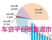 【经历断崖式下跌】大浪淘沙 车贷平台密集退市