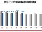 库存压力下降 上半年二手车累计交易660万辆