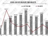 进口车结构变化明显 平行进口高增长下存隐忧