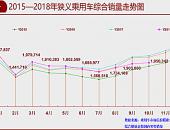 10月车市下滑13.2% 全年负增长或成定局