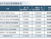 响应税率新政 宝马提前下调全系车型厂商零售价