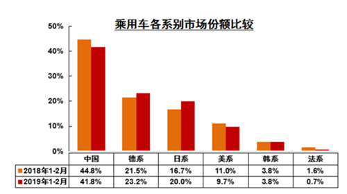 中国1-2月新车销量下降14.9%.jpg